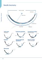 VMG - CHIRMAX Surgical - Dental Sutures-10