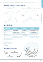 VMG - CHIRMAX Surgical - Dental Sutures-9