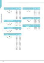 VMG - CHIRMAX Surgical - Surgical Sutures & Meshes-10