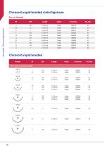 VMG - CHIRMAX Surgical - Surgical Sutures & Meshes-16