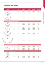 VMG - CHIRMAX Surgical - Surgical Sutures & Meshes-17
