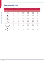 VMG - CHIRMAX Surgical - Surgical Sutures & Meshes-18