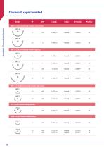 VMG - CHIRMAX Surgical - Surgical Sutures & Meshes-20