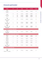 VMG - CHIRMAX Surgical - Surgical Sutures & Meshes-21