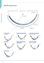 VMG - CHIRMAX Surgical - Surgical Sutures & Meshes-8