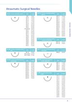 VMG - CHIRMAX Surgical - Surgical Sutures & Meshes-9