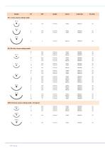 VMG - Vet Care – Surgical Sutures, Diagnostics and Medical Devices-14
