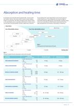 VMG - Vet Care – Surgical Sutures, Diagnostics and Medical Devices-5