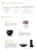 Asclepius Virtual Dissection Table-3