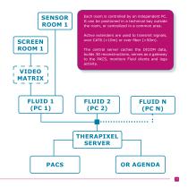 FLUID - TOUCHLESS MEDICAL IMAGE NAVIGATION SYSTEM FOR SURGERY - 11