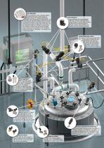 Biotechnology & Pharmaceutical - 3