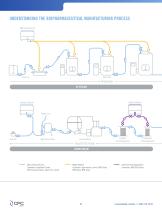 BIOPHARMACEUTICAL PROCESSES-8