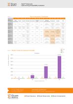 SafeT™ Stopcocks Lipid and drug Compatibility evaluation-3