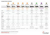 Connectors Overview-2