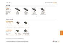 Fischer Core Series Alulite™-3