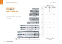 Fischer Core Series Brass-6