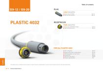 Fischer Core Series Plastic-12
