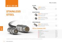 Fischer Core Series Stainless Steel-2