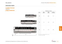 Fischer Core Series Stainless Steel-3