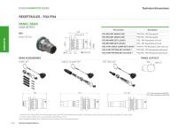 Fischer FiberOptic Series-14