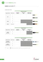 Fischer FiberOptic Series – Cable Specifications-3