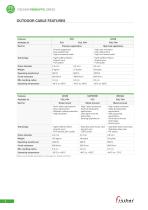Fischer FiberOptic Series – Cable Specifications-4