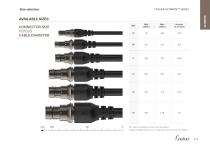Fischer UltiMate™ Series-3