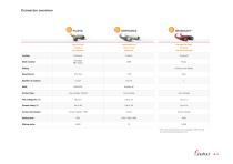 Technical Specifications Volume 1-4