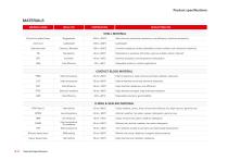 Technical Specifications Volume 1-9