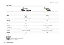 Technical Specifications Volume 2-3