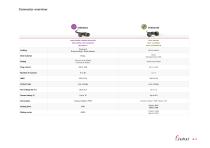 Technical Specifications Volume 2-4