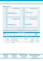 Gear Pump MK200-300-500 series-4