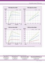 Peristaltic Pump TP30 series-2