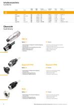 POWER-2