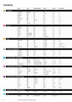 PRODUCT PORTFOLIO-4
