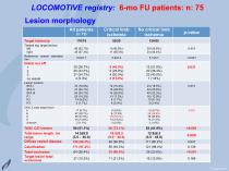 multi LOC Dr. Amendt LINC 2017 A FV ML 6 Mo results - 11