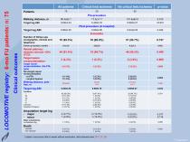 multi LOC Dr. Amendt LINC 2017 A FV ML 6 Mo results - 13