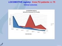 multi LOC Dr. Amendt LINC 2017 A FV ML 6 Mo results - 14