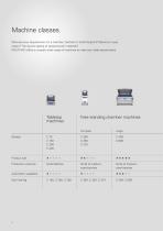 Chamber machines-4
