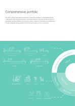 Packaging solutions - Life Science and Healthcare products-8