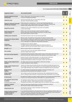 TEST AND MEASUREMENT INSTRUMENTS - 11