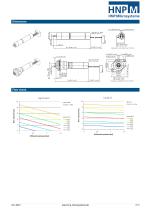 mzr-2521-3