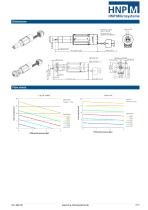 mzr-2921X1-3