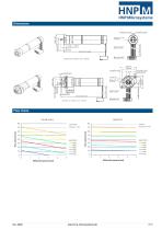 mzr-4622 - 3