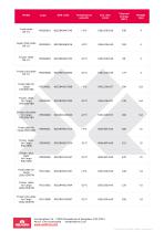 EUTECTIC PLATES for CARGO LINE-3