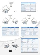 LED SERIES,LED surgical light / ceiling-mounted / with control panel,TECHARTMED - 2