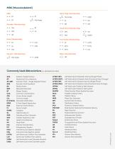 Measurement and Calculations Manual-6