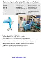 Cleanroom Conditions for In-Office Intravitreal Injections with Operio Mobile Laminar Air Flow-4