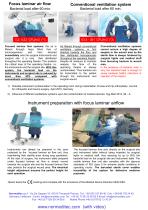 operating theatre ventilation system plastic and reconstructive surgery 2024-2