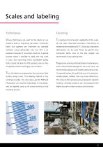 Competence in volume  measurement-5